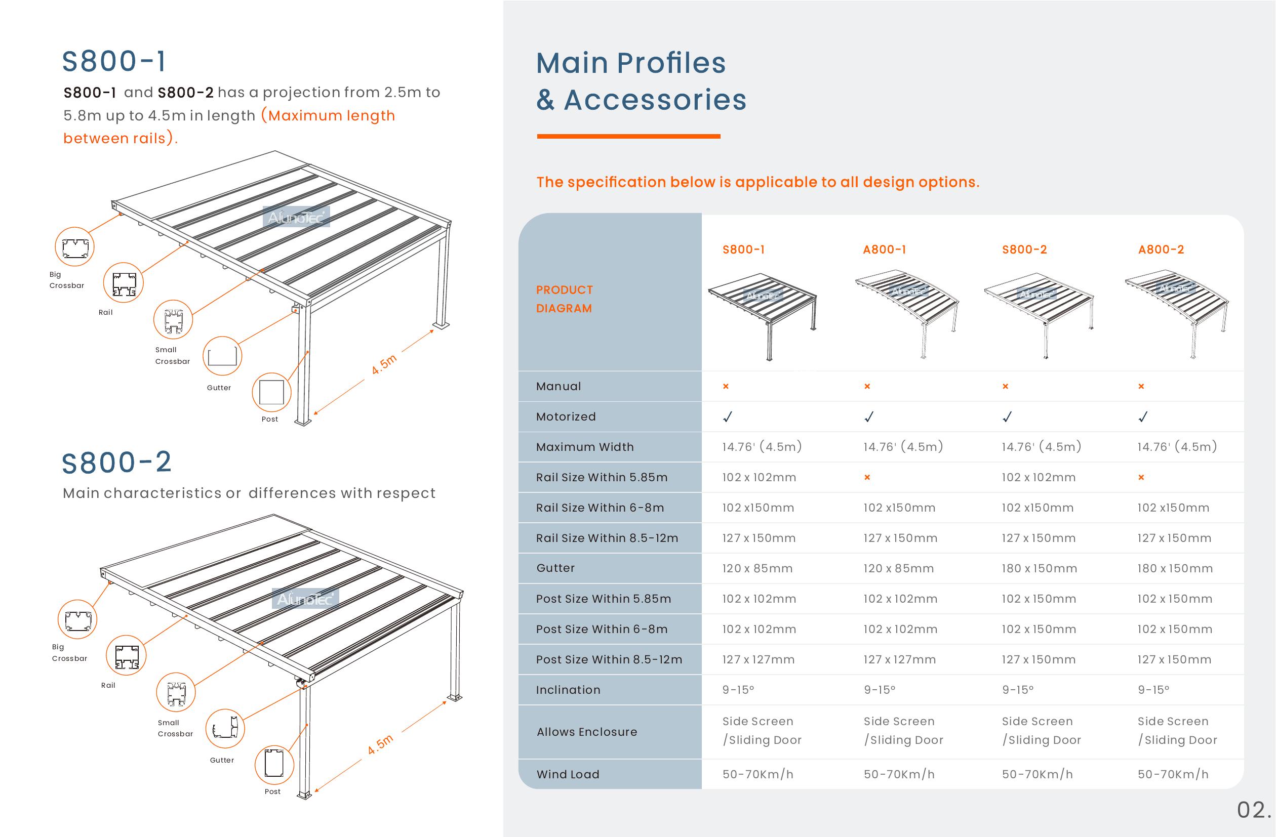 PVC-S810 produktové parametre